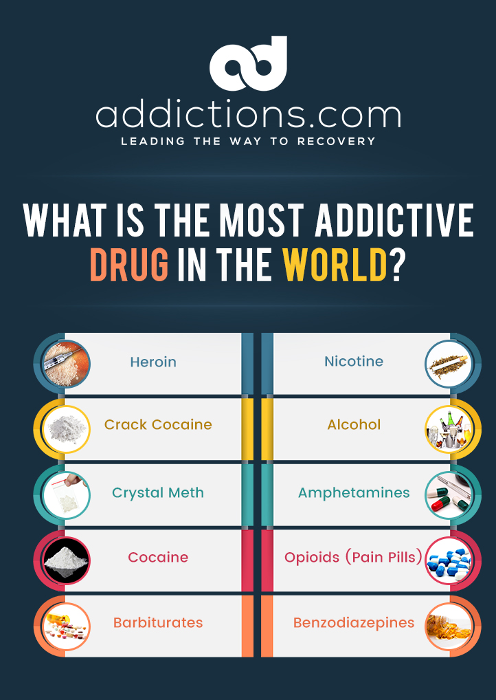 Most Addictive Drug in the World