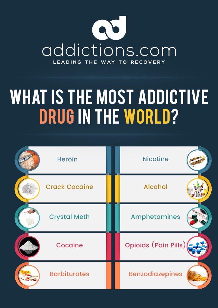 Most Addictive Prescription Drugs List - popularquotesimg