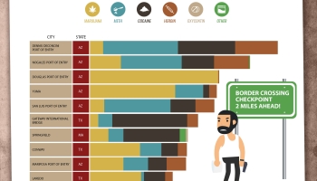 Top 10 Areas for Drug Arrests
