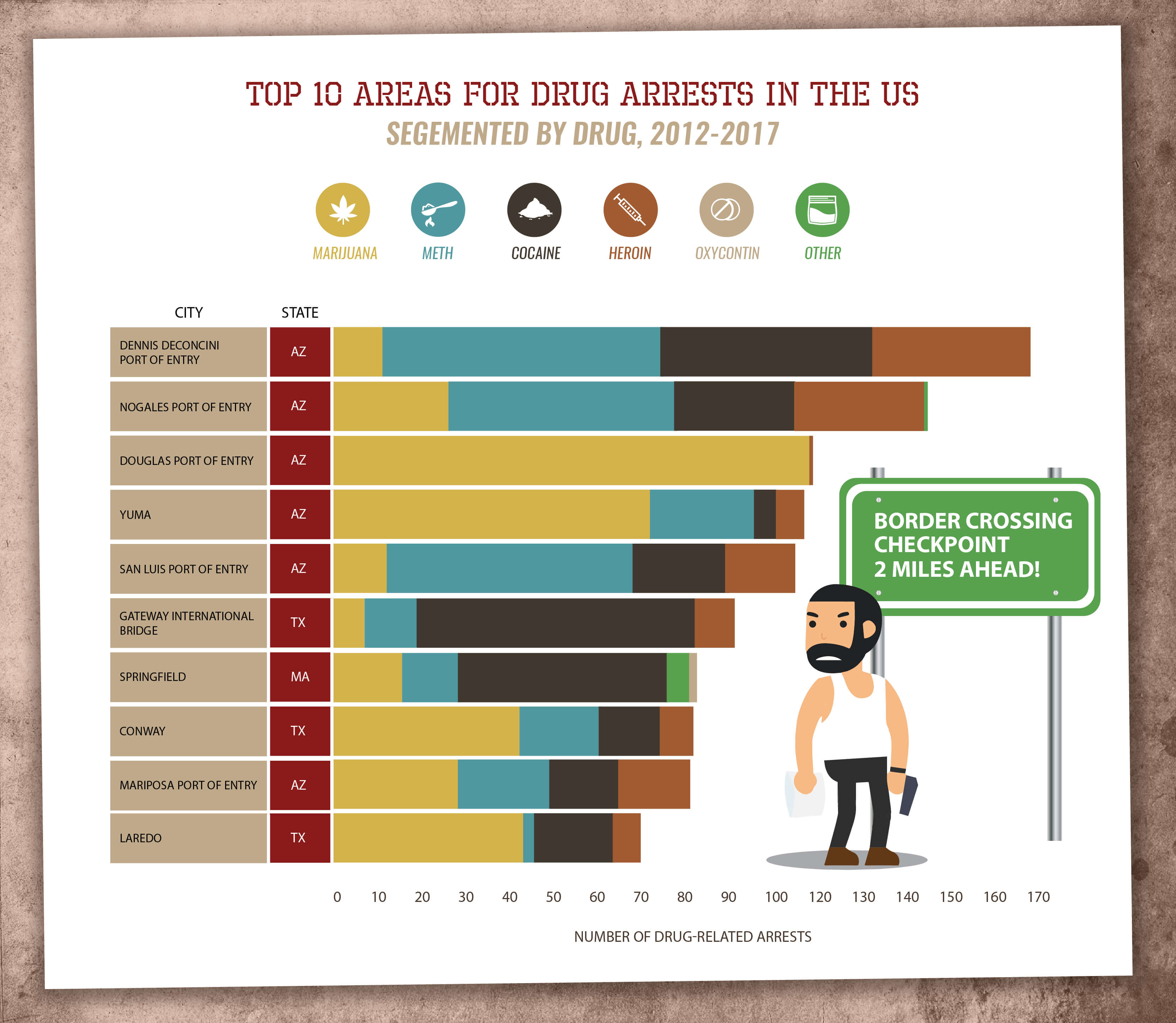 Top 10 Areas for Drug Arrests