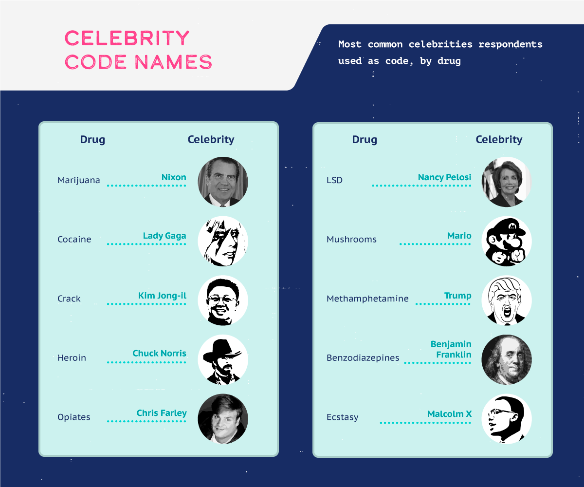Drugs Decoded Street Names For Drugs And Common Code Words Teens Use