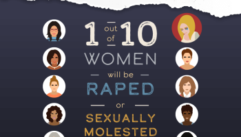 Female respondents that reported being raped or sexually molested under the influence of drugs and/or alcohol